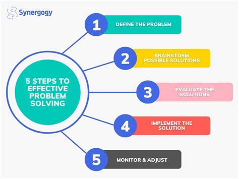 what are ways to solve quality issues